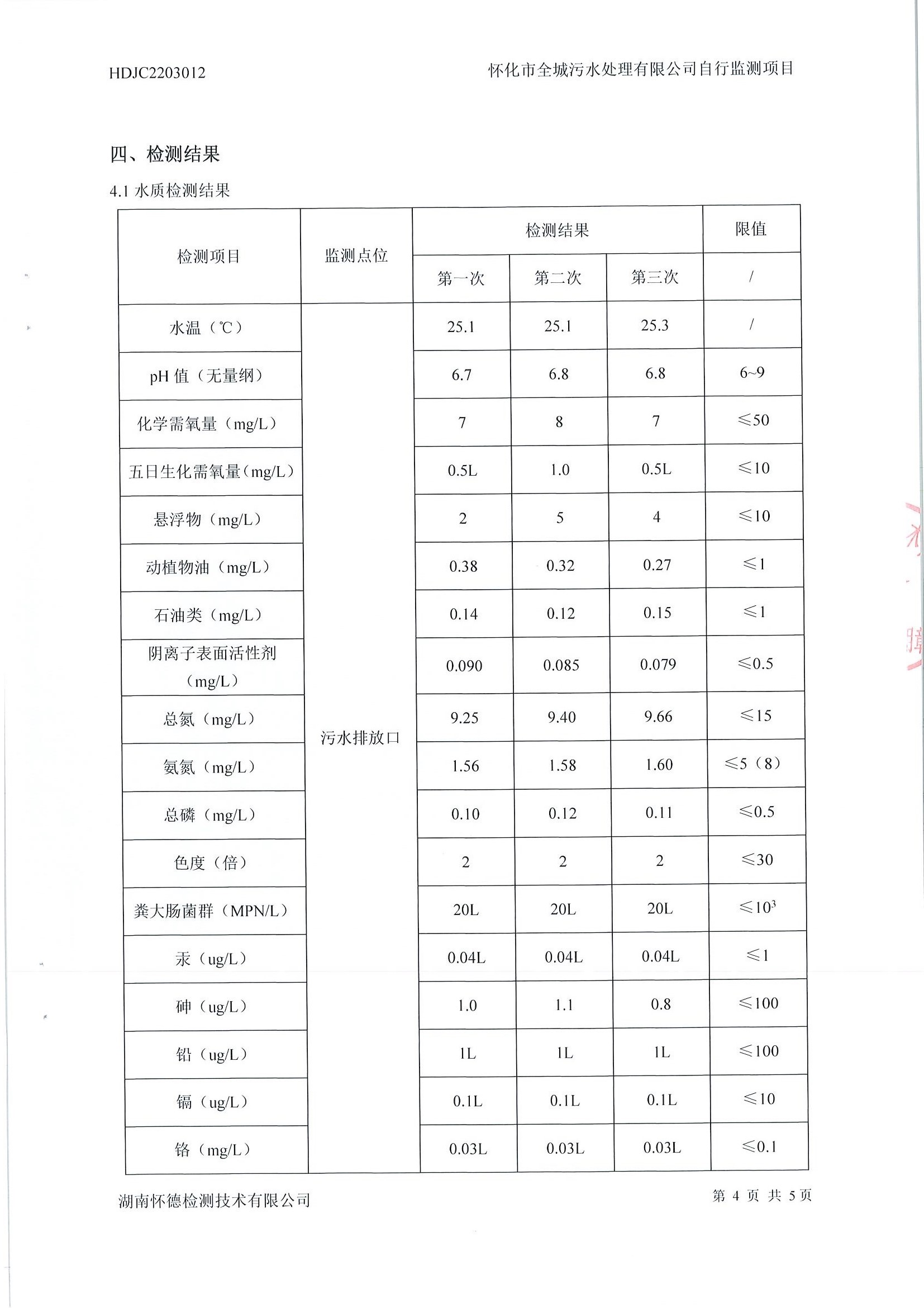 3月污水檢測報告 (5).jpg